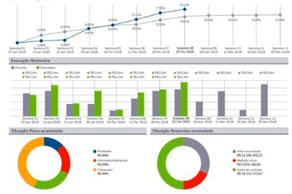 1-Avanço-físico-e-financeiro